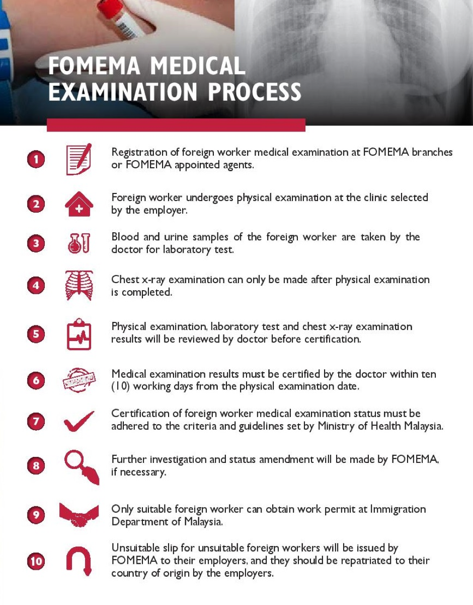 Fomema appointment